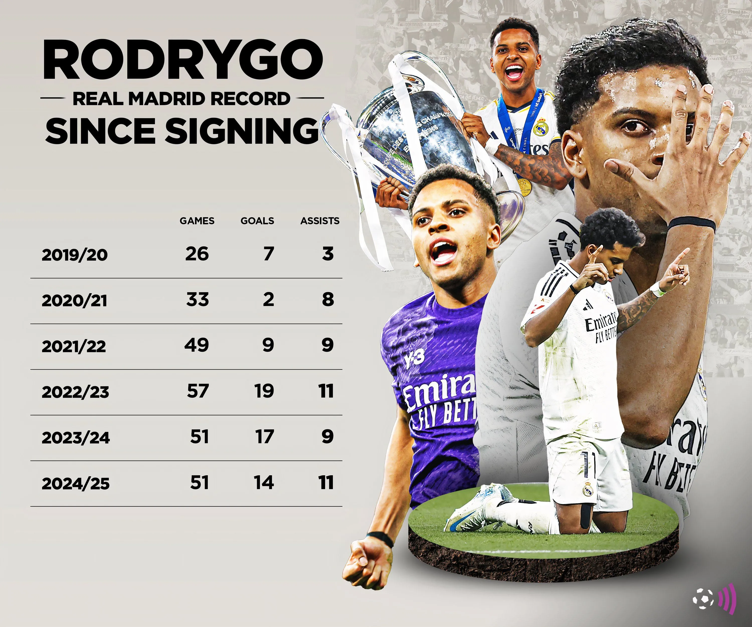 Rodrygo là cầu thủ đa năng và đầy tiềm năng của Real Madrid